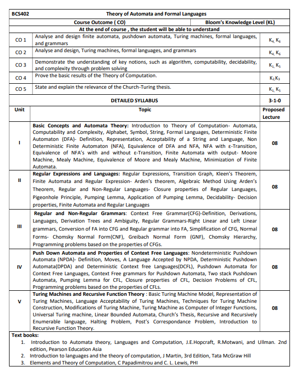 Screenshot 2025-06-14 094207 Theory of Automata and Formal Languages Syllabus