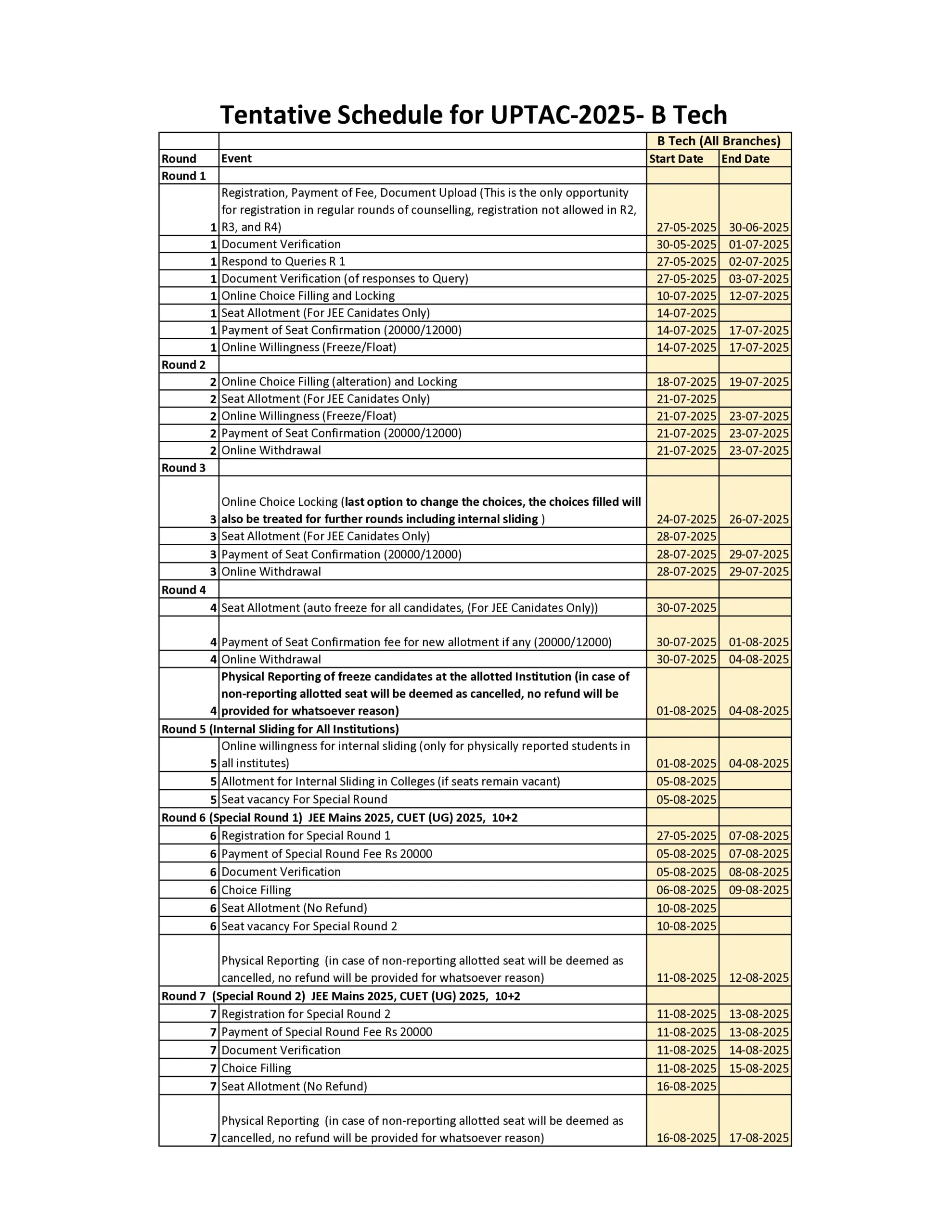 uptac counselling date sheet