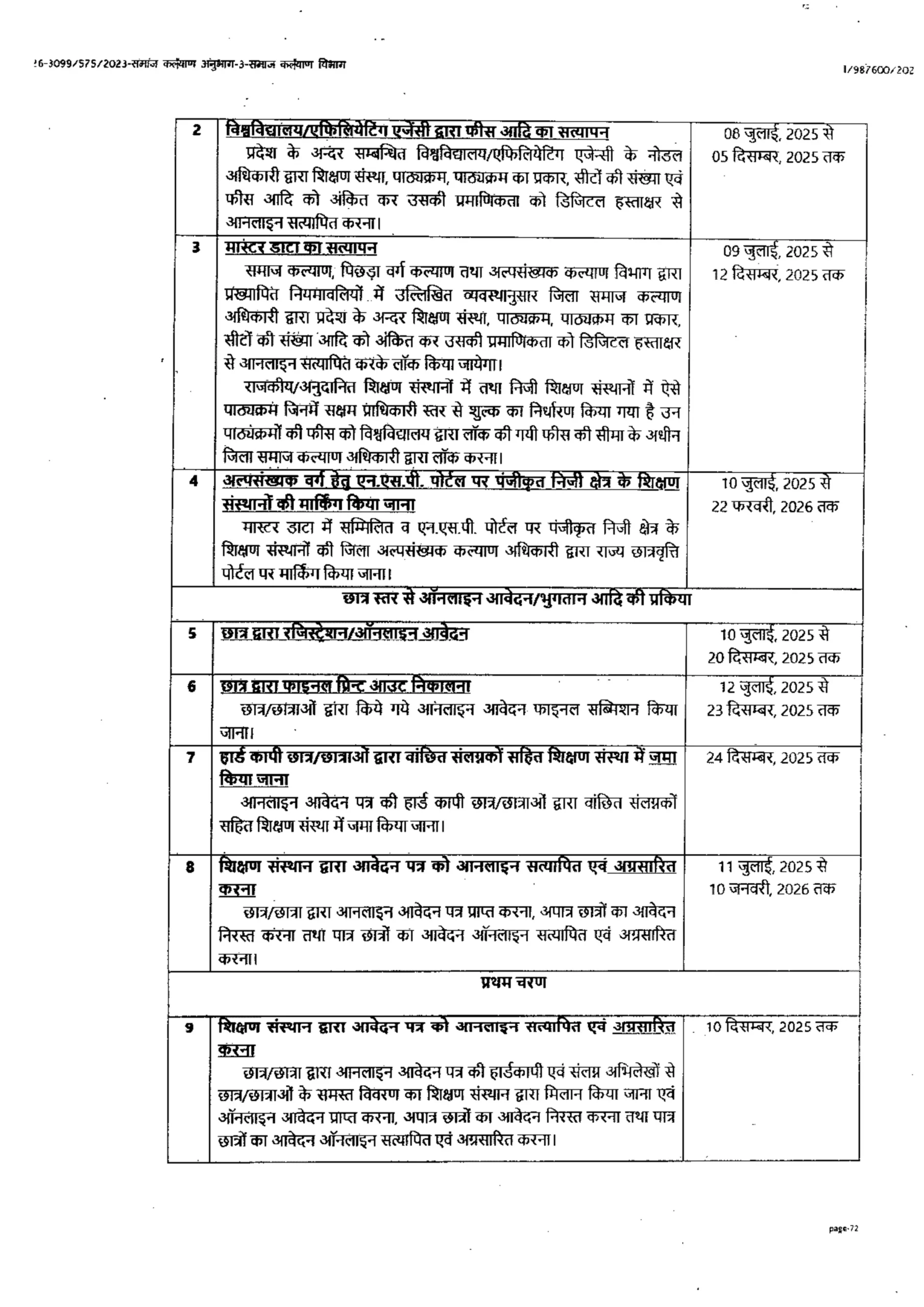 UP Scholarship 2025
