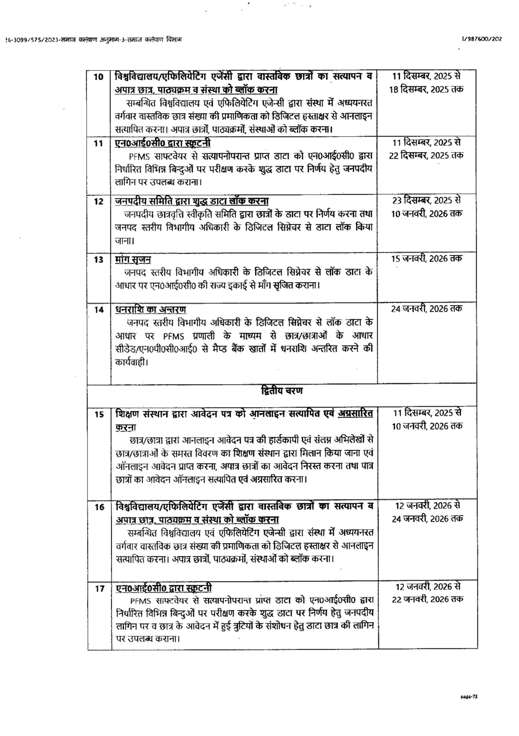 UP Scholarship 2025