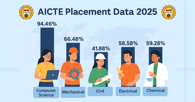 AICTE Placement Data 2025