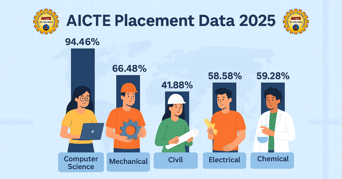AICTE Placement Data 2025
