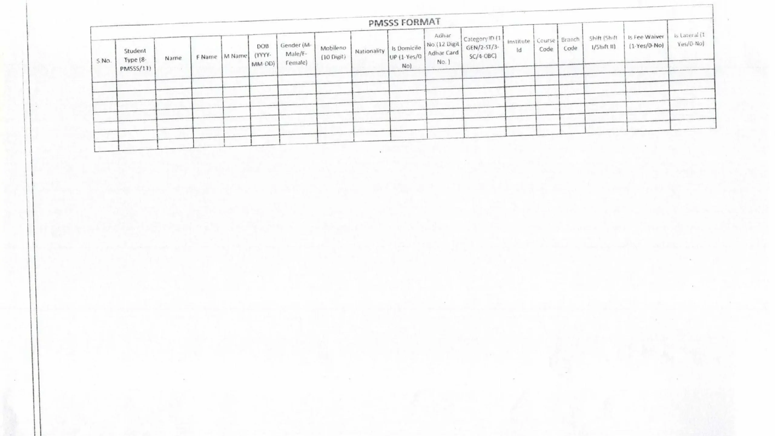 AKTU PMSSS Quota 2025 Notice: AKTU Lucknow has asked all affiliated colleges to submit student details admitted under PMSSS / Government Nominee quota (except B.Pharm) for session 2025-26 by 15th October 2025 via email to enrollment.helpline@aktu.ac.in.