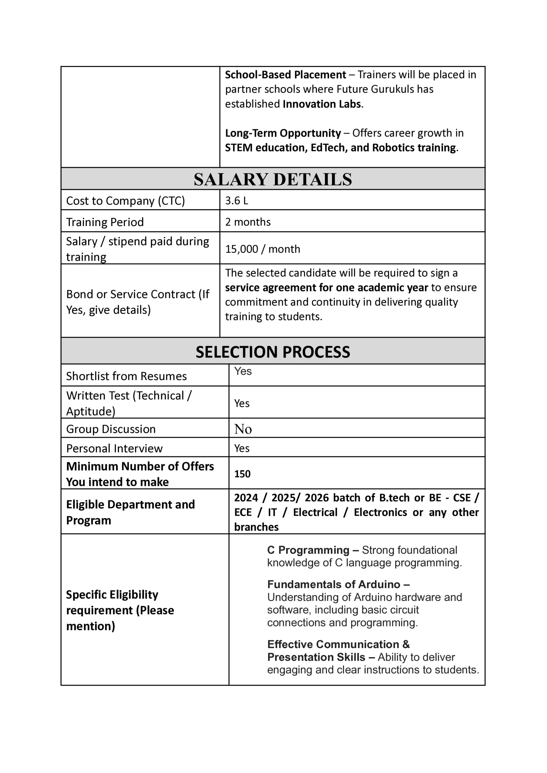 Future Gurukuls Campus Placement 2026: AKTU Students Get a Golden Chance to Start Career in AI, Robotics & EdTech