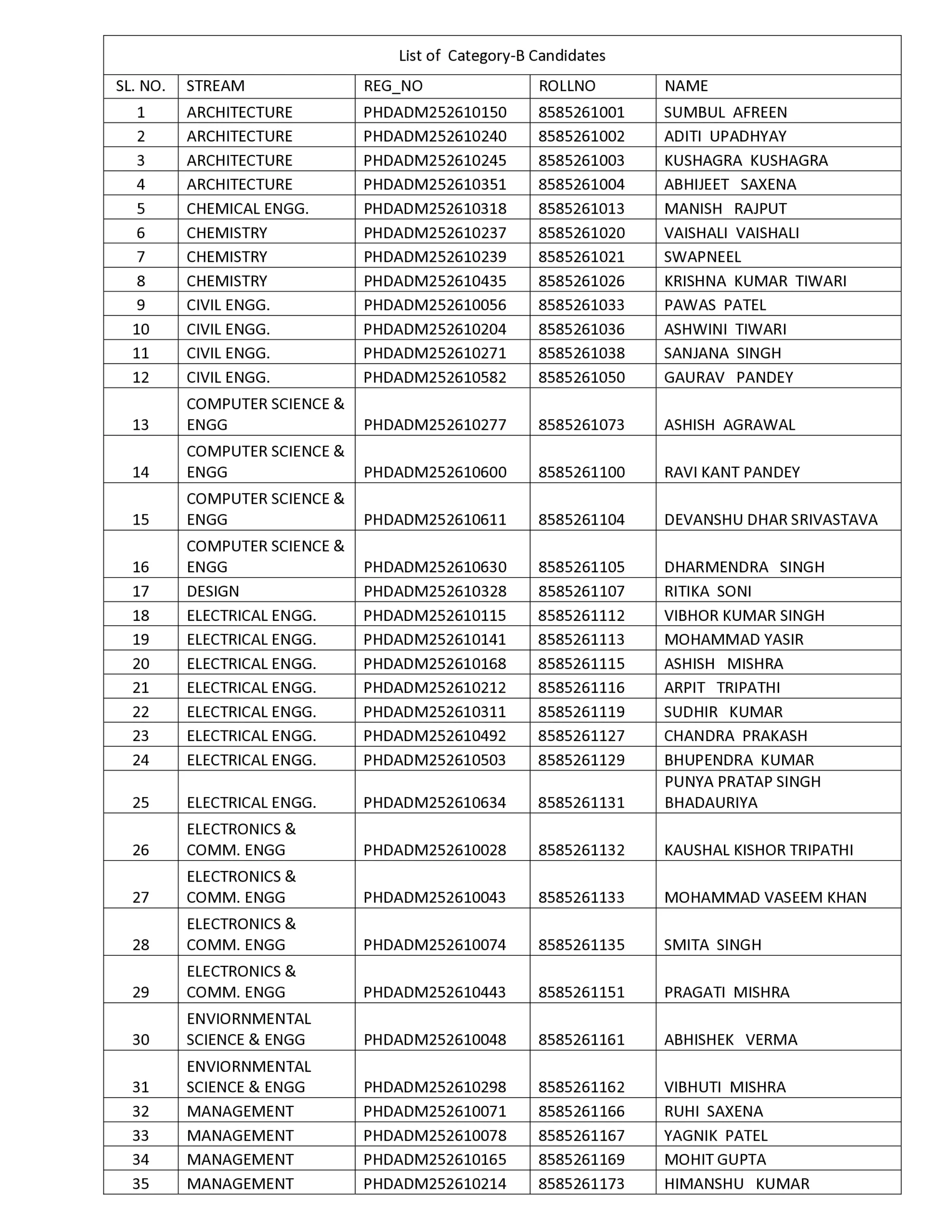 AKTU PhD Admission 2025 Result