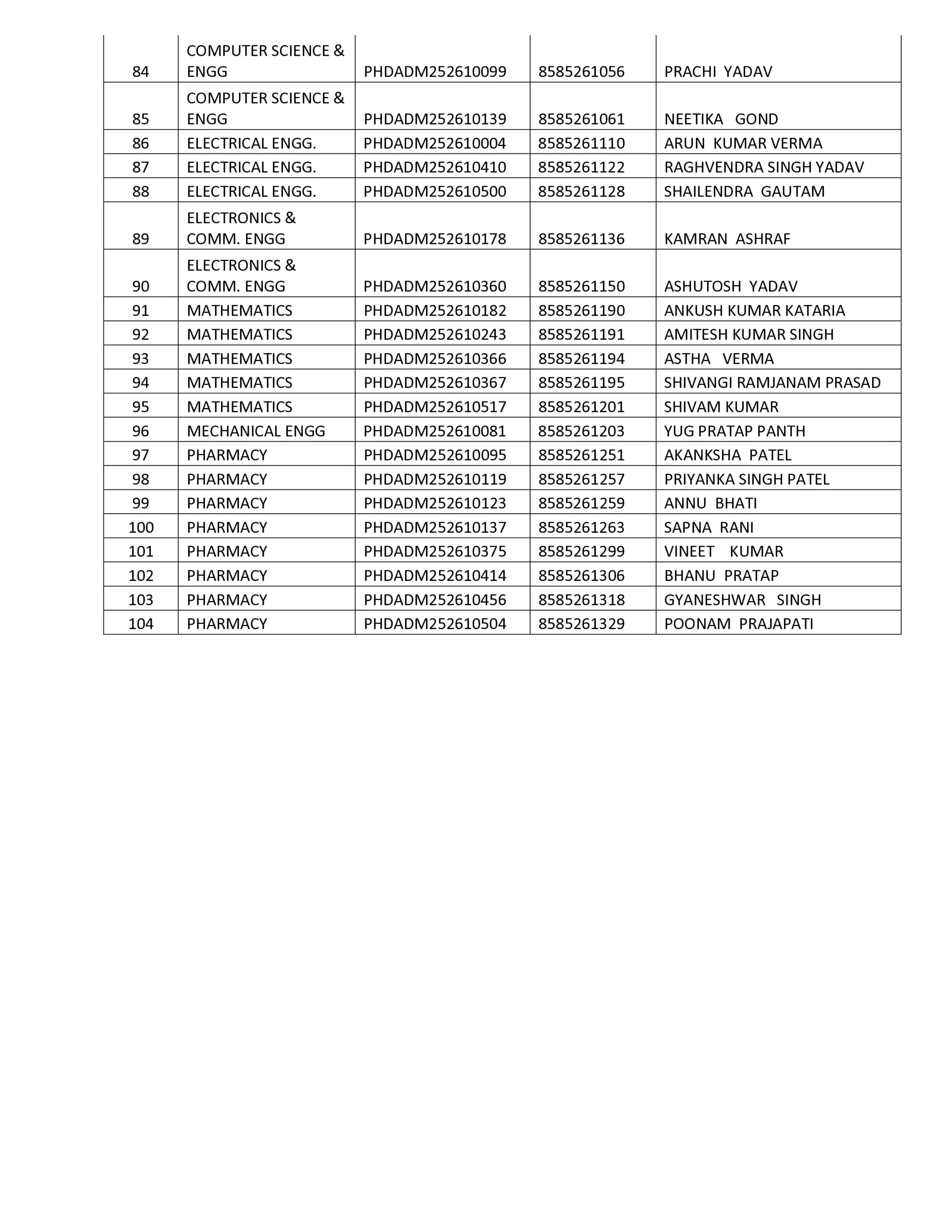 AKTU PhD Admission 2025 Result