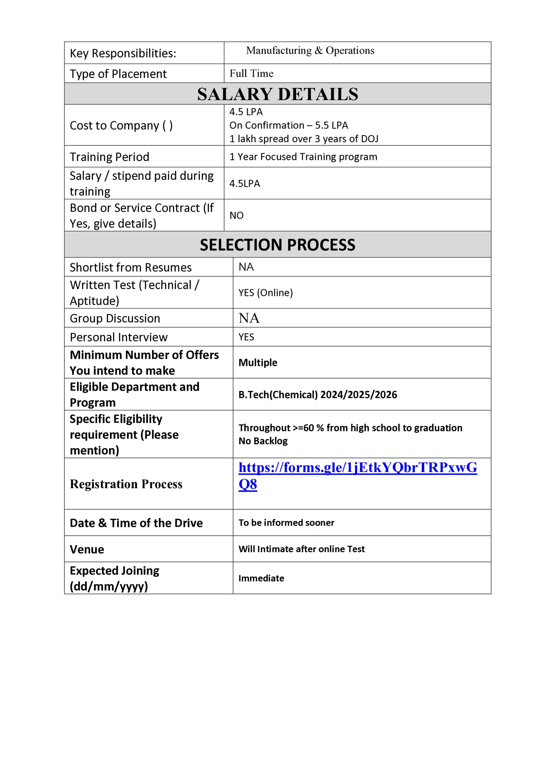 Grasim Industries Chemical Division Hiring 2025 for B.Tech Chemical students (2024–2026). Salary up to ₹5.5 LPA, no bond, top manufacturing role. Check eligibility, job profile, and registration link now.