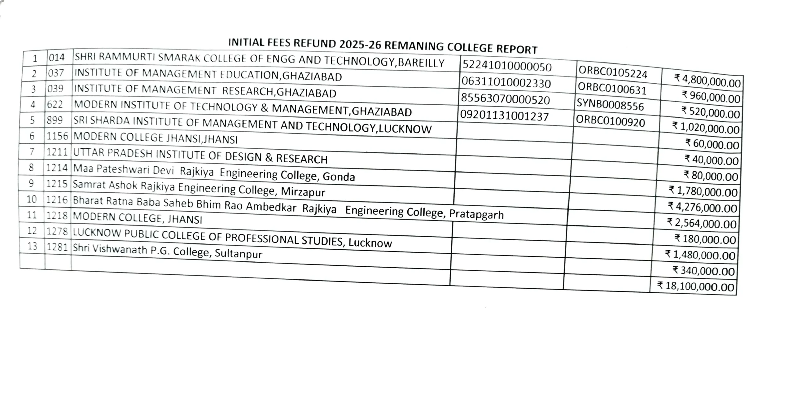 AKTU Initial Fees Refund 2025-26 Hit by Delays: 13 Colleges Yet to Update Bank Details, Refunds On Hold