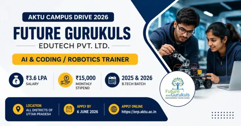 Future Gurukuls Recruitment 2026: ₹3.6 LPA Salary + ₹15,000 Monthly Stipend for AKTU B.Tech Students