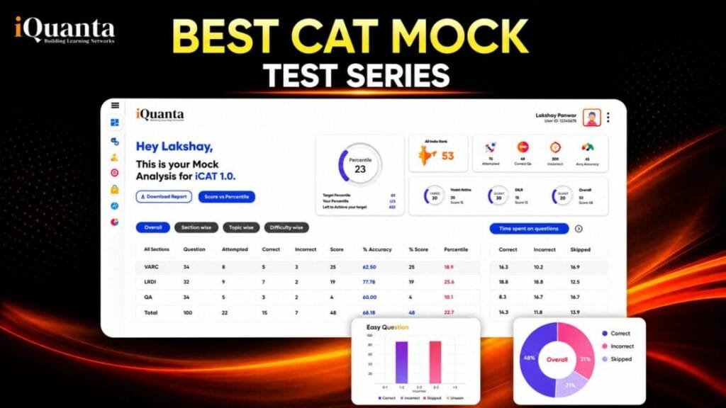 Best CAT 2026 Mock Test by iQuanta