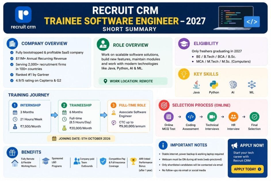 Recruit CRM Trainee Software Engineer 2027 Hiring 2026: Remote Opportunity for Freshers | ₹9 LPA Package 2 RECRUIT CRM