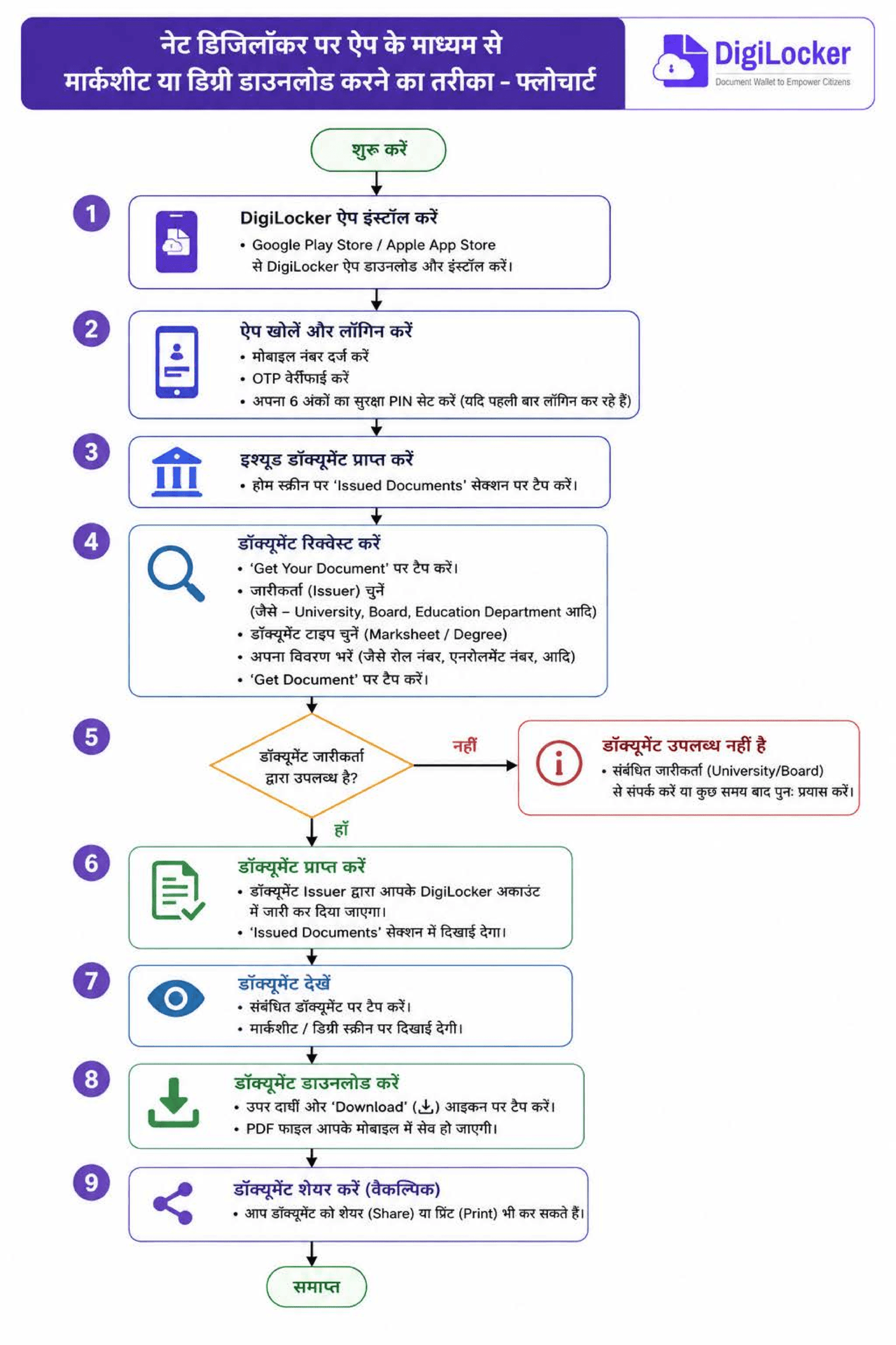 DigiLocker Marksheet & Degree Download 2026: Here's How Students Can Get Their Documents 4 DigiLocker app marksheet and degree download step by step process