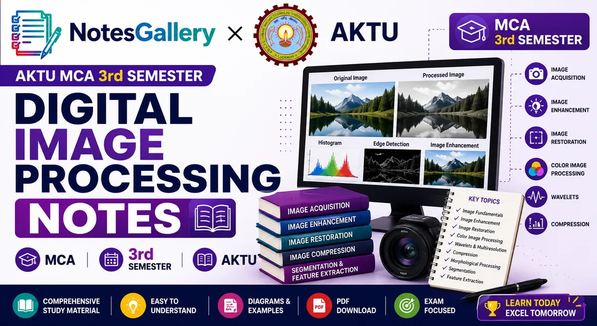 AKTU MCA 3rd Sem Digital Image Processing Notes