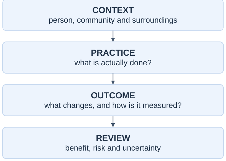 Wellness Assessment Framework