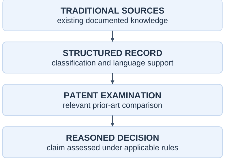 TKDL Defensive Workflow