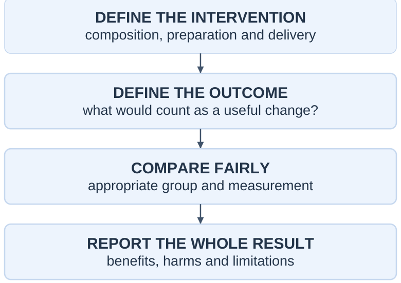 Evidence Assessment