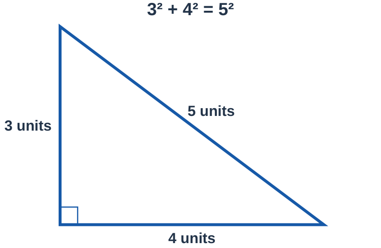 The 3–4–5 Triangle