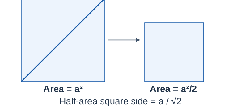 Half-Area Square