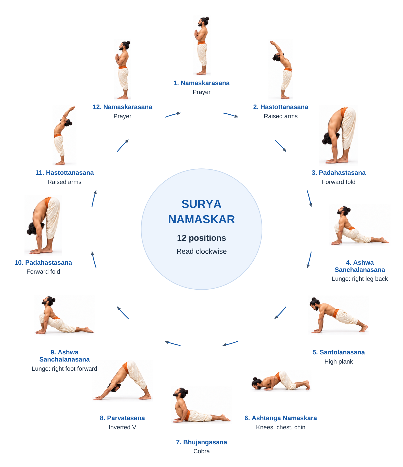 Surya Namaskar