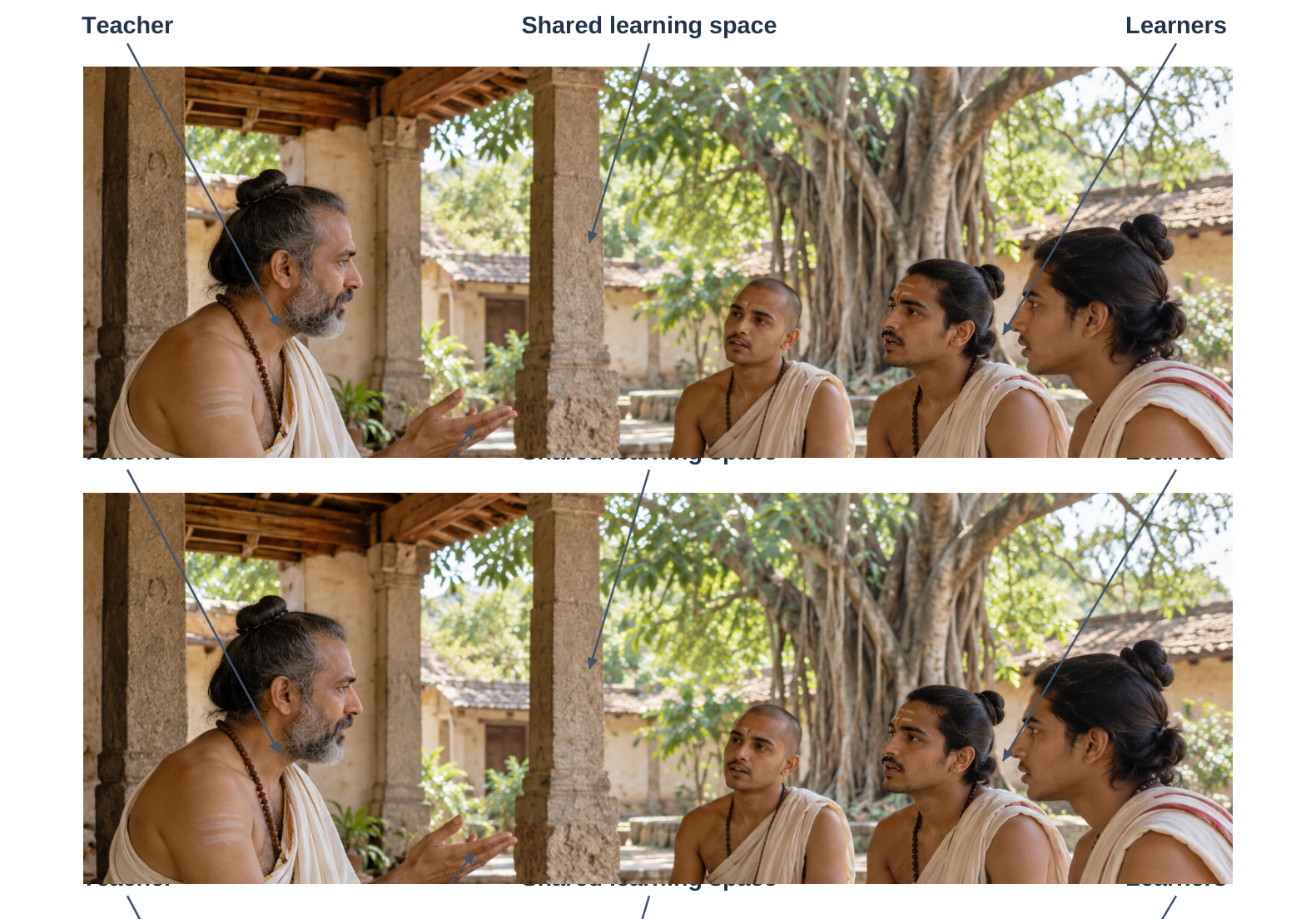 Guided Oral Learning