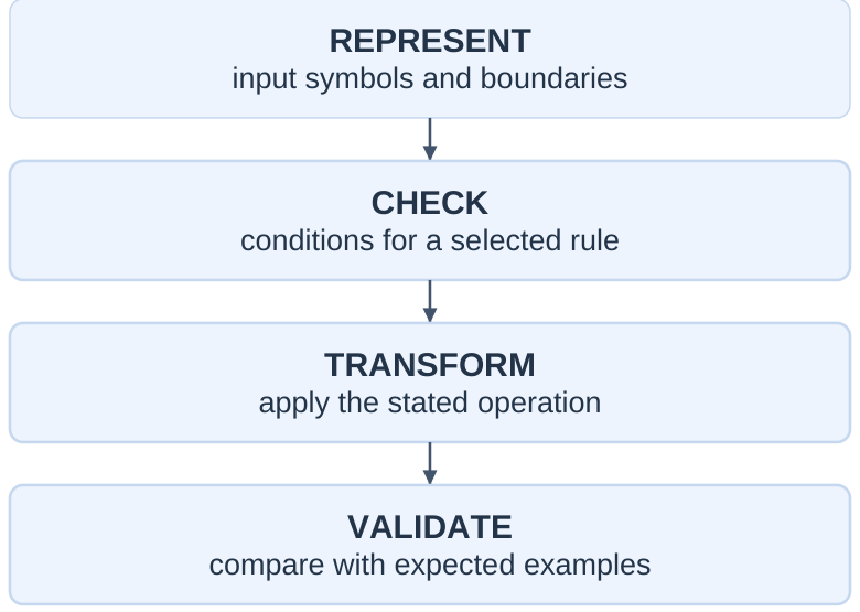 Rule Implementation