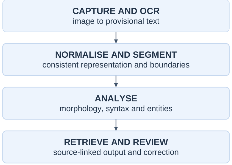NLP Pipeline