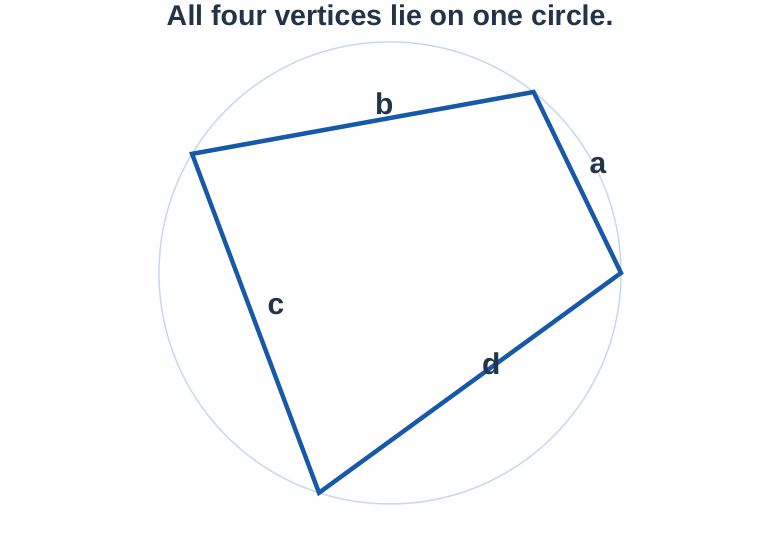 Cyclic Quadrilateral