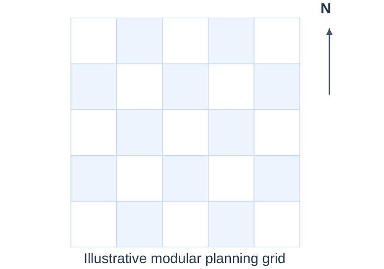 Modular Planning Grid