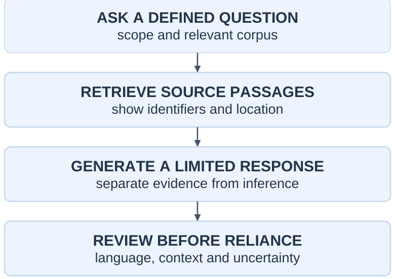 Source-Linked Assistance