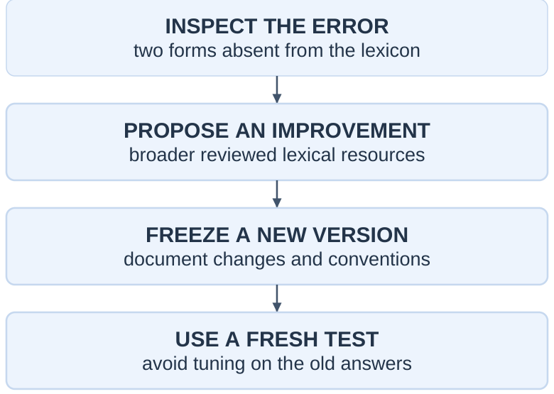 Baseline Improvement
