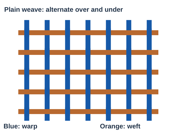 Plain Weave