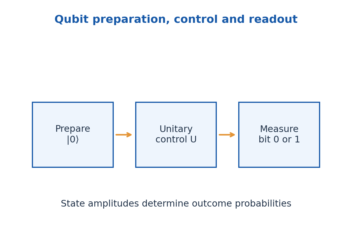 Figure 3.1