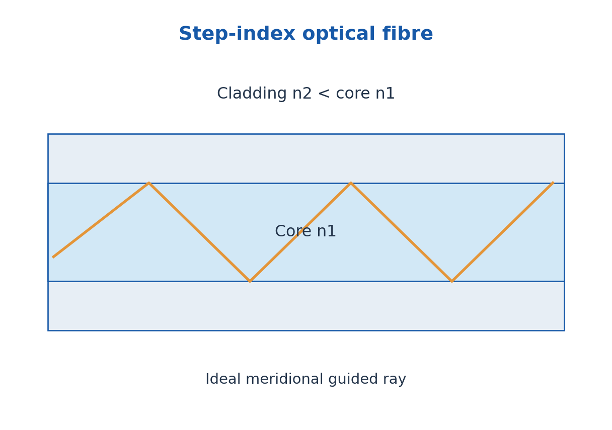 Figure 4.1