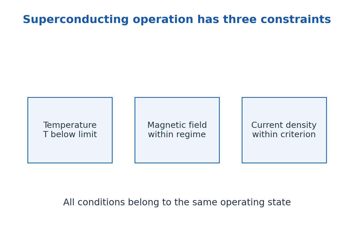 Figure 5.1