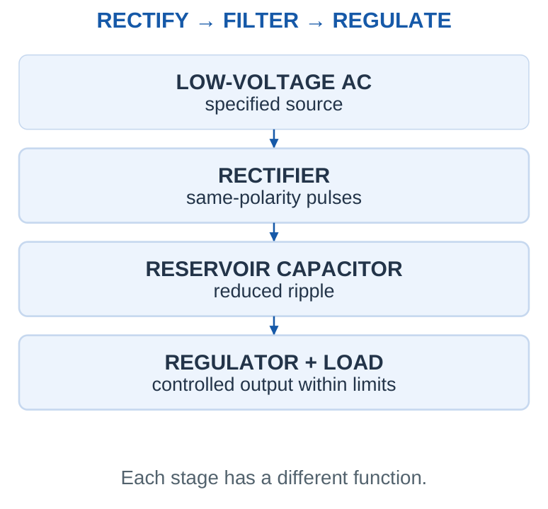 Figure 1.1