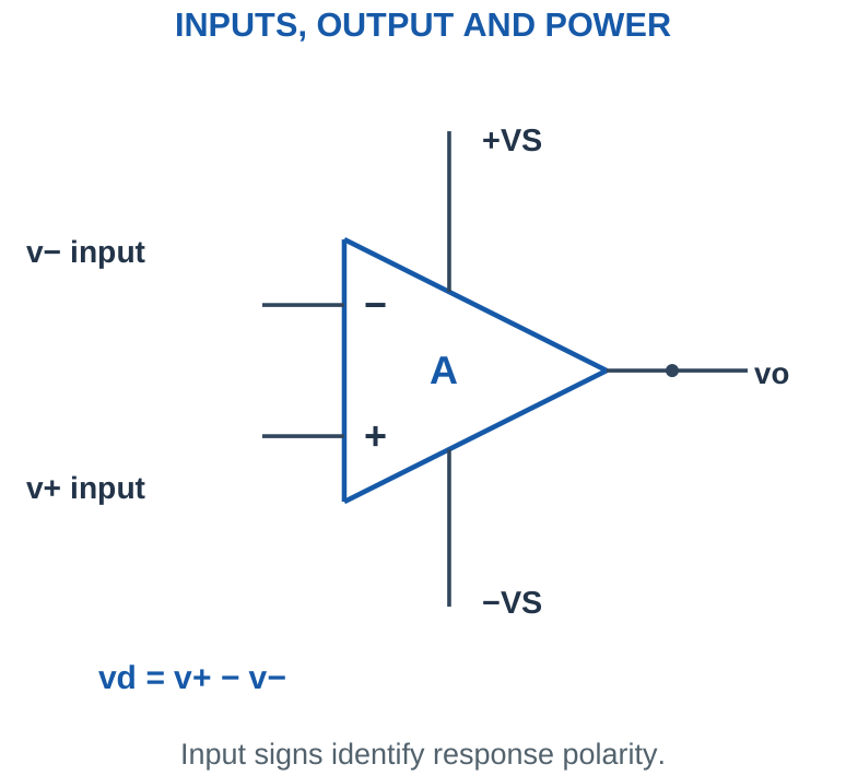 Figure 3.1