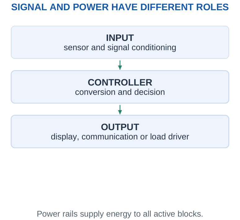 Figure 5.1