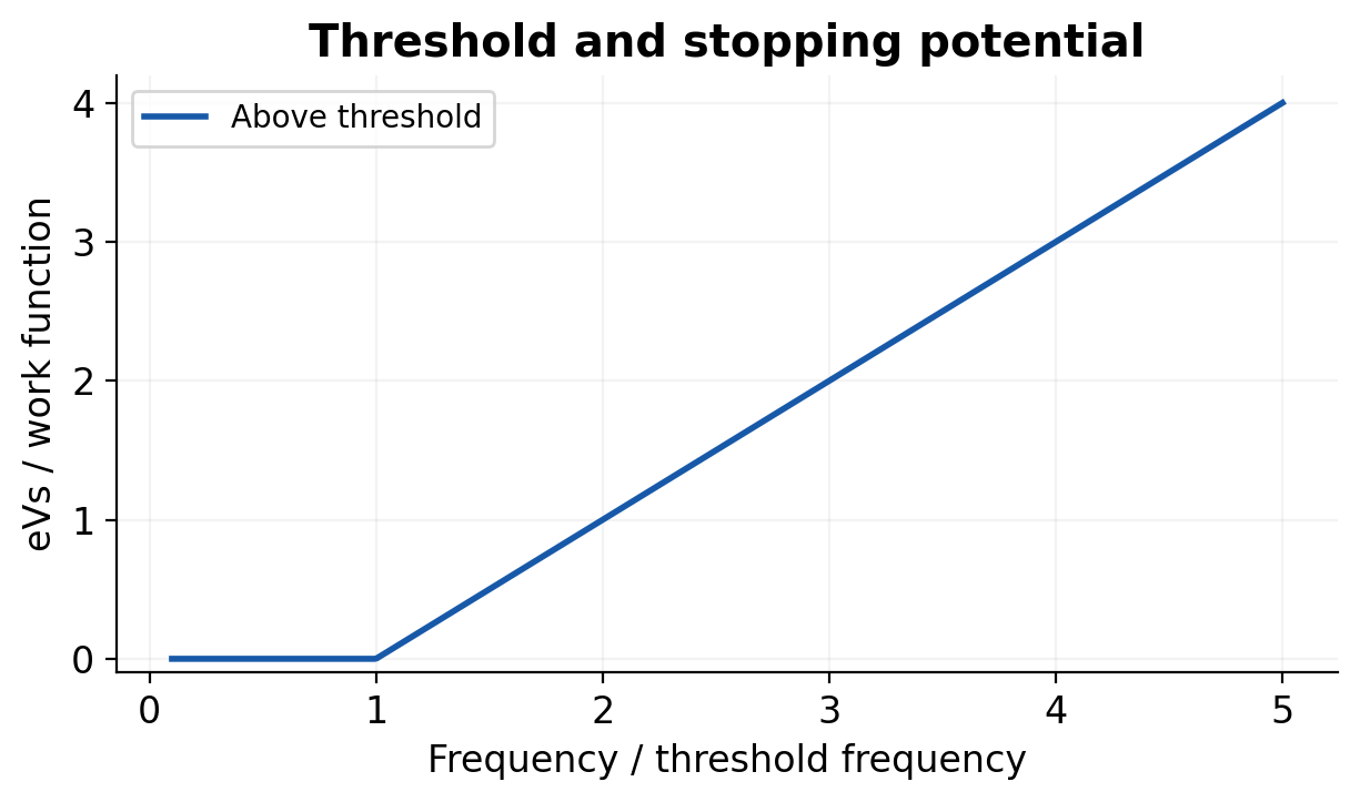 Figure 1.1