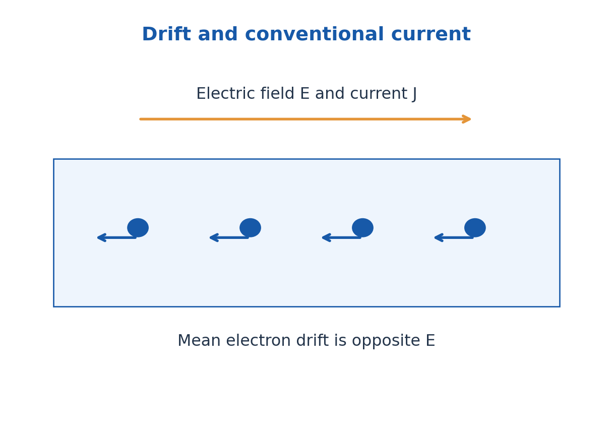 Figure 2.1