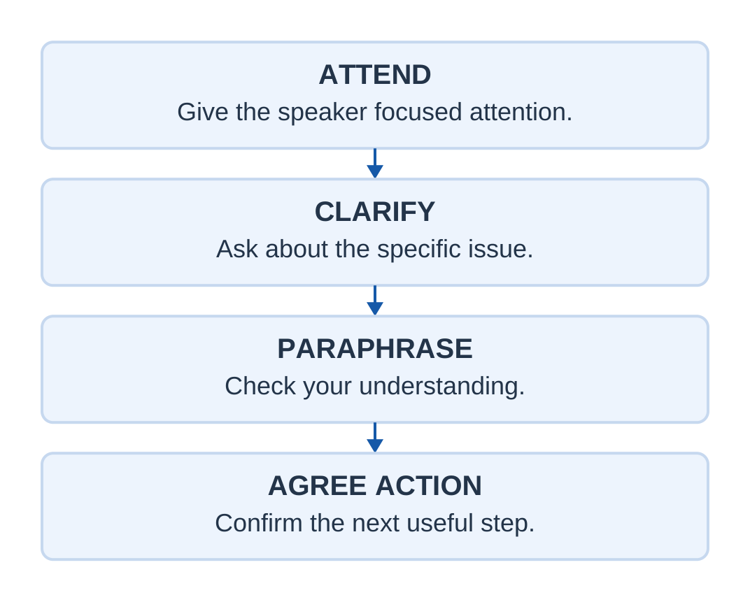 Active Listening