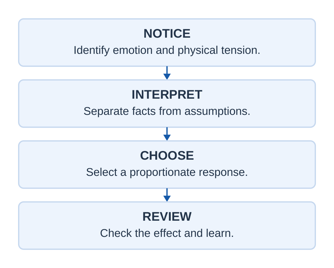 Emotional Awareness and Responsible Action