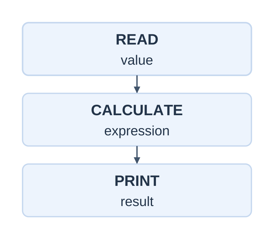Sequential Control Flow