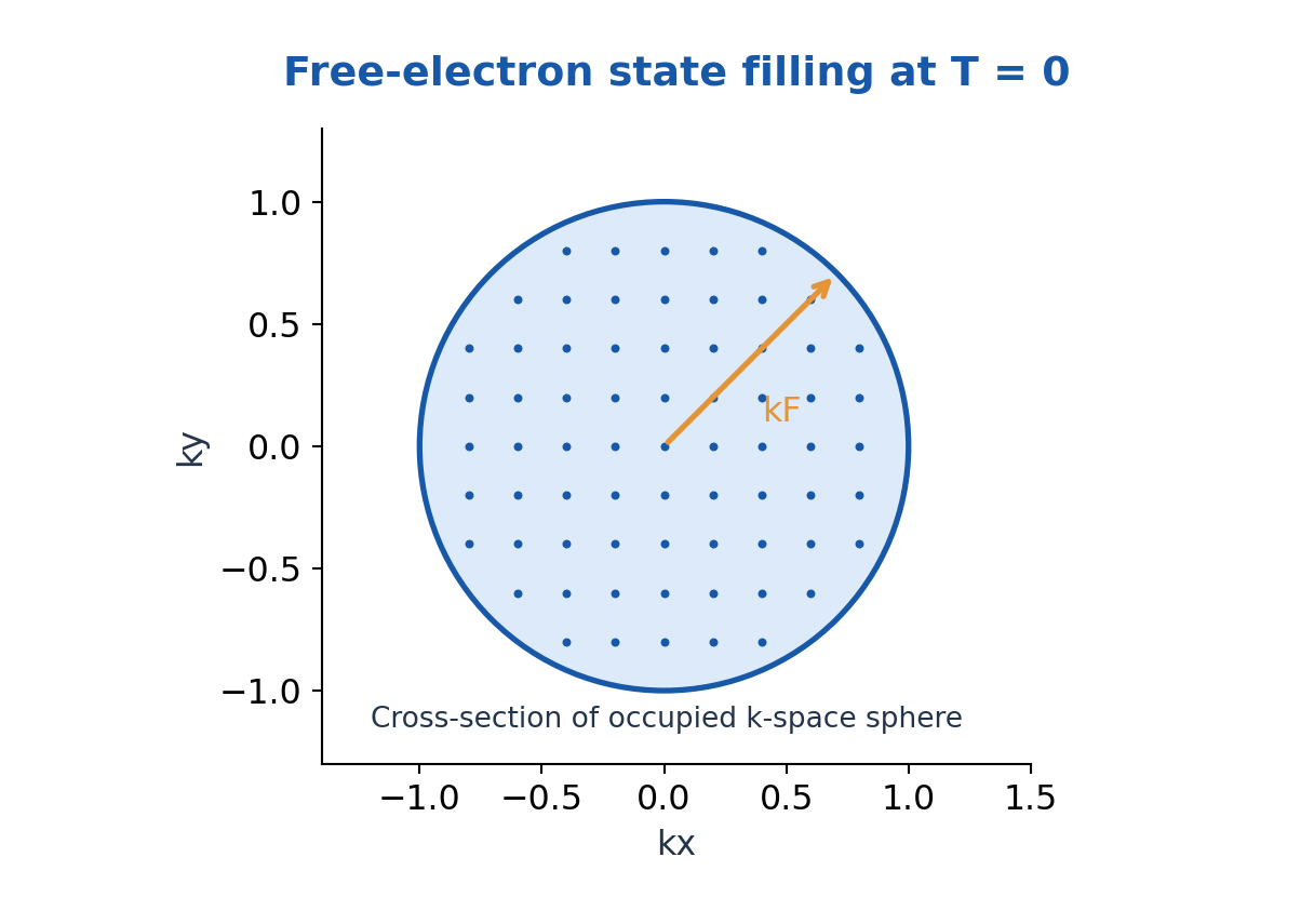 Figure 2.2