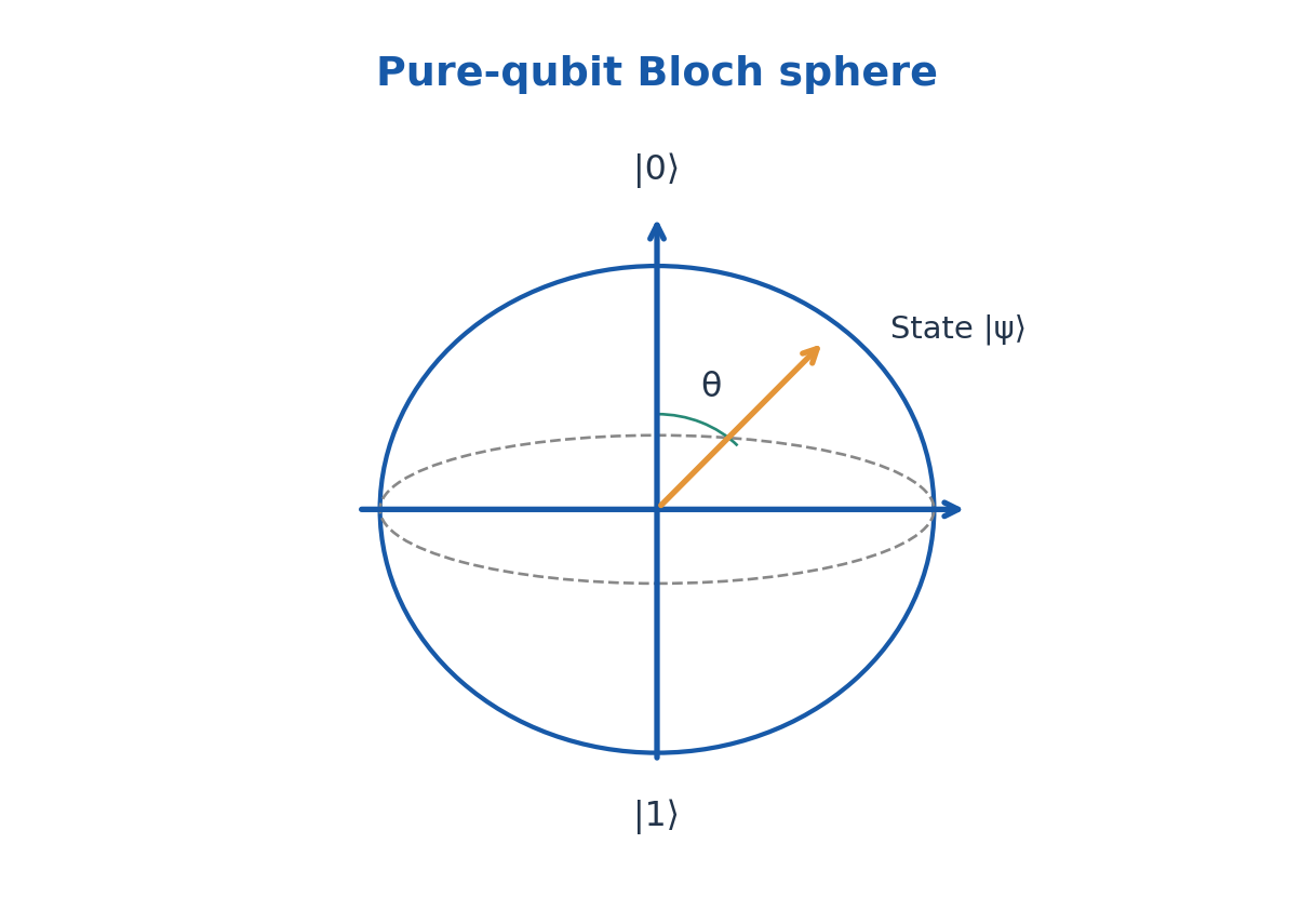 Figure 3.2