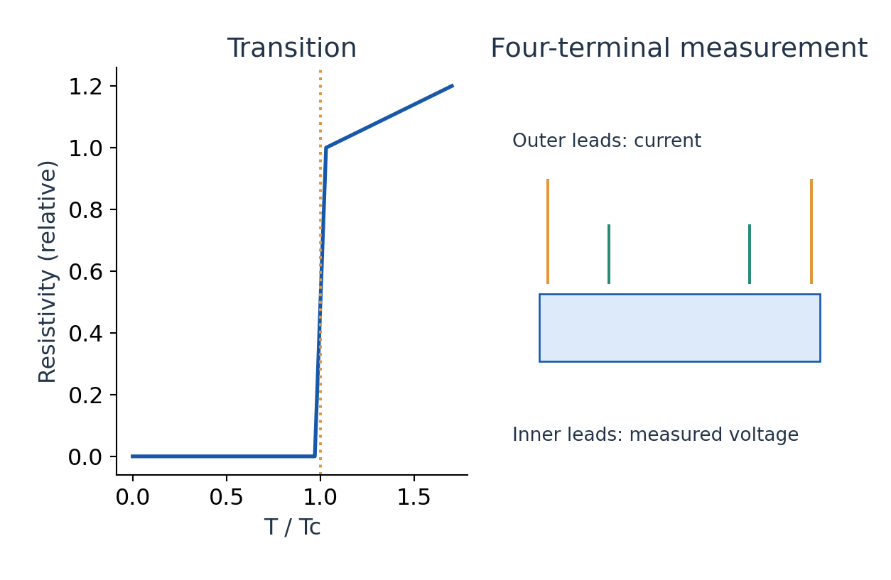 Figure 5.2