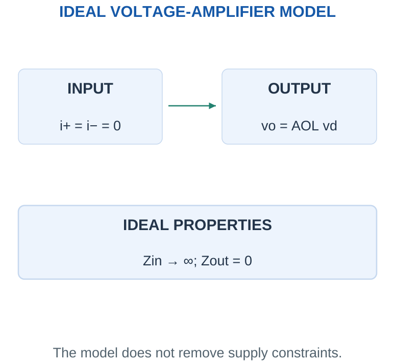 Figure 3.2
