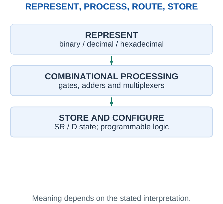 Figure 4.1