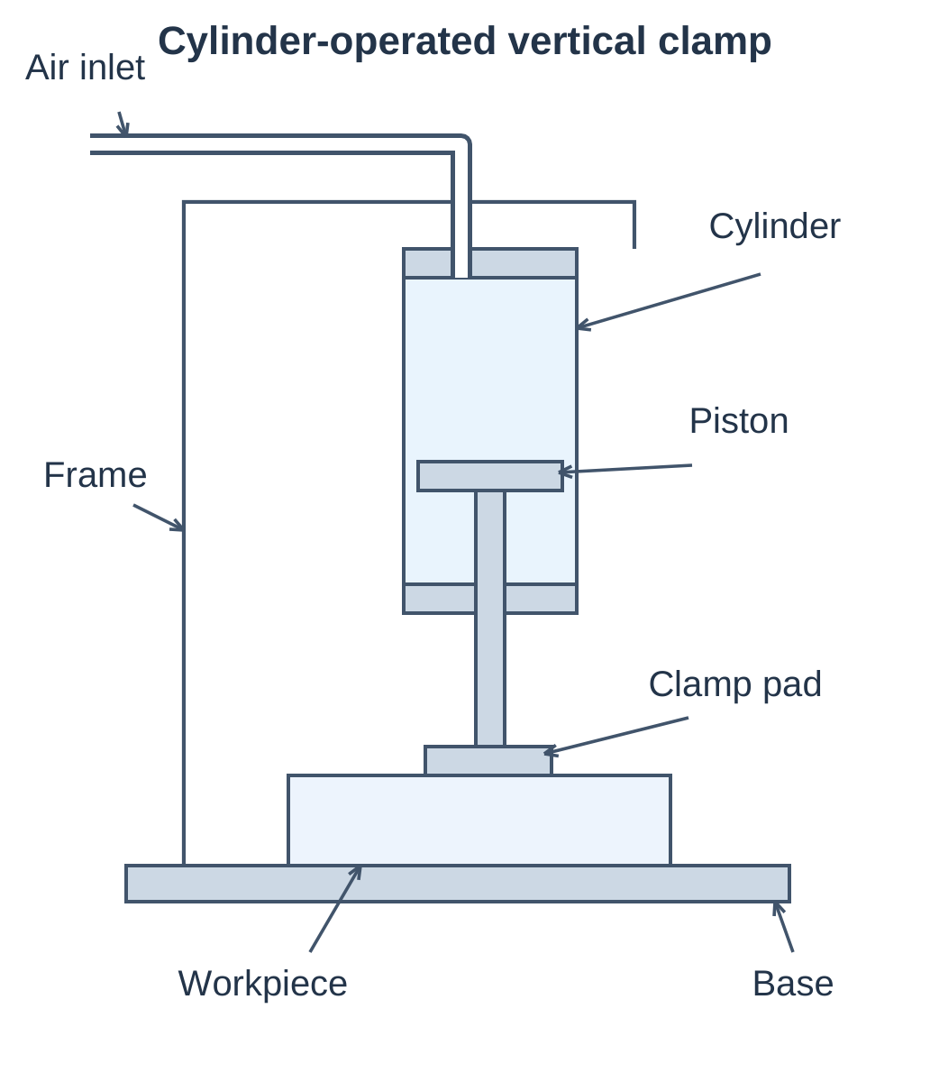 Cylinder-Operated Vertical Clamp