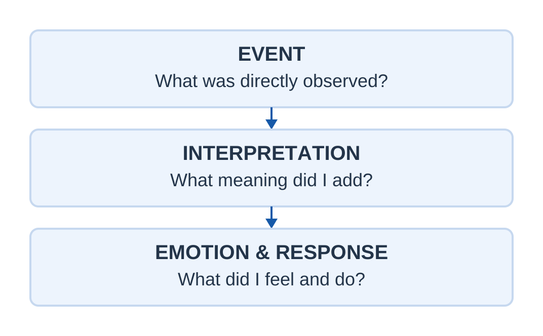 Event and Interpretation