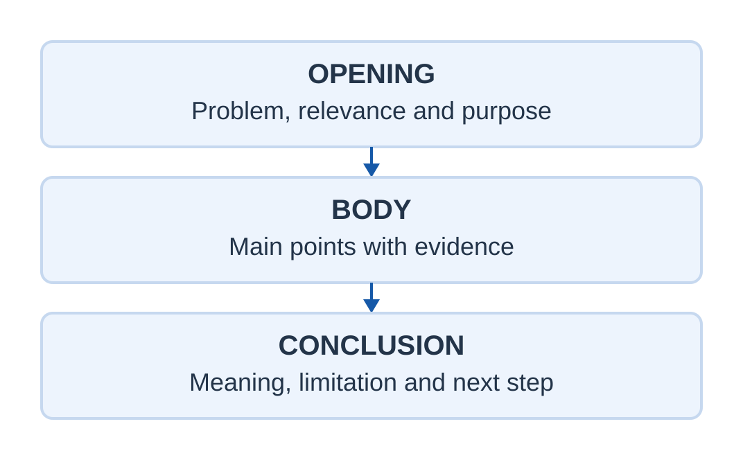 Presentation Structure